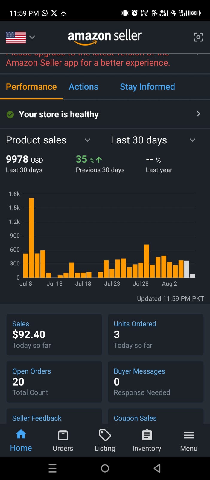USA Market Trends Overview