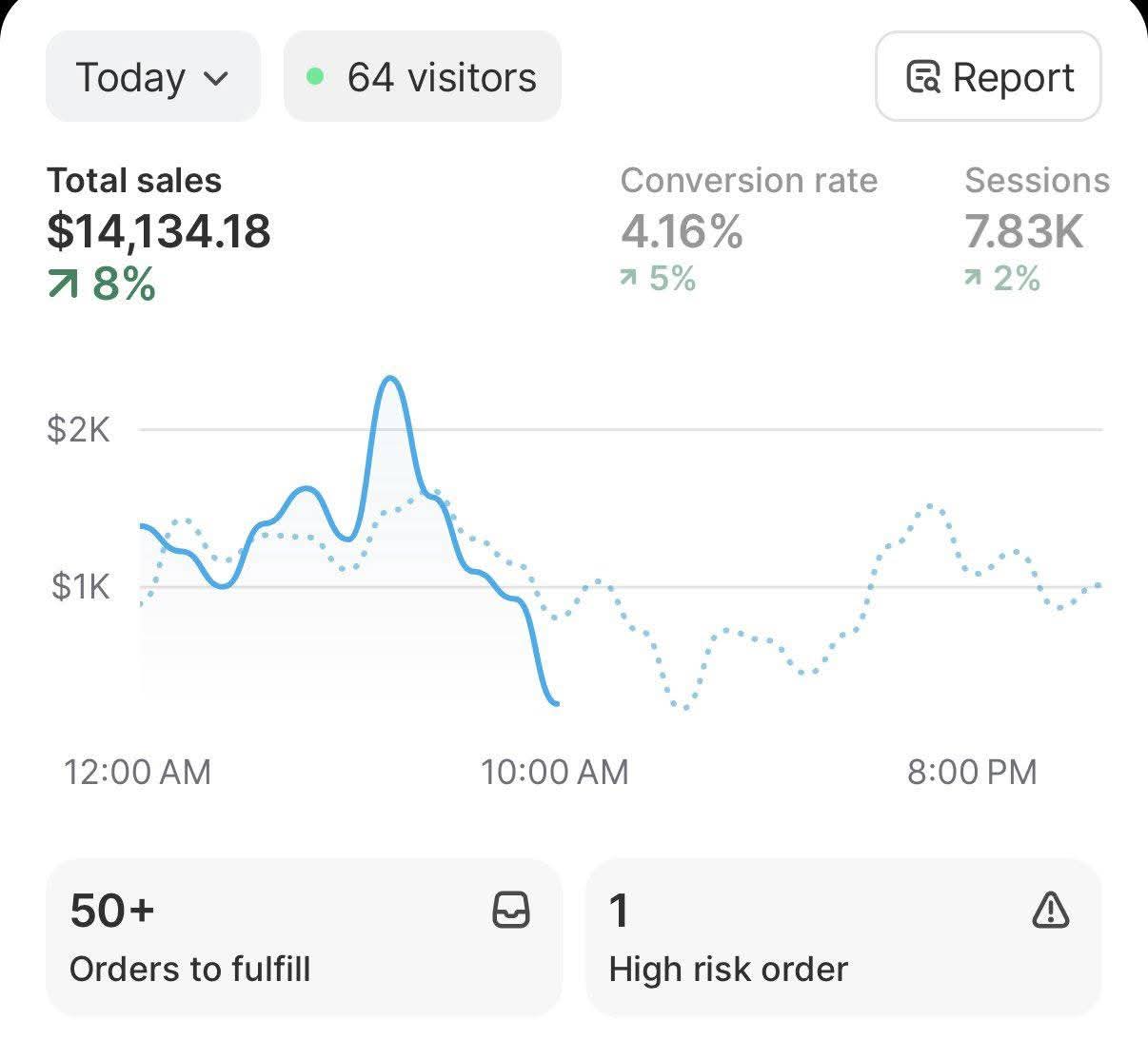 Competitive Edge Metrics